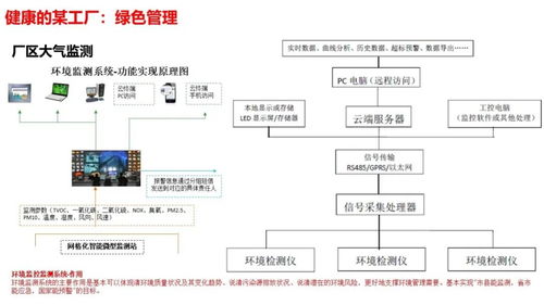 智慧工厂智能化系统整体解决方案